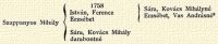 Szappanyos Mihly 1758 Istvn, Ferencz Erzsbet Sra, Kovcs Mihly darabontn Sra, Kovcs Mihlyn Erzsbet, Vas Andrsn