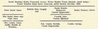 Serni Dolrottya Kdas Ferenczn, lenya: Kdas Katalin Fzesi Jnosn, ennek lenya: Fzesi Erzsbet Desi Szab Andrsn, utbb Srkzi Dvidn. 1669. Desi Szab Jnos, Borbla Kry Gergely neje, Szab Katalin, Kolozsvri Cserdi Zsigmondn, Szab Ferencz; Istvn Dsi Szab Jnos neje Fejr Anna, Csandi Anna, Csonka Mihlyn Desi Lszl, Jnos, Judit, Katalin s Krisztina. Nh. Csonka Borbla Vradi Zsigmondn, Csonka Gyrgy.