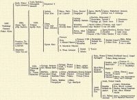 Zsfi, Nmai Vajda Jnosn Vajda Borbla Haranglbi Jnosn Zsigmond † Andrs Gcs Sra Mria, Nalczi Lajosn Sra, Barcsai Gergelyn gnes, Bnffy Dnesn gnes, Eszterhzi Jnosn, kinek van 8 rksge Gyrgy Szkely Borbla Borbla, Kpeczin † Zsuzsnna, Aporn † Gyrgy, gr. Lzr Anna Zsuzsnna Druzsi 1587 Toldalagi Ferencz Frtai Klra 1624. Jnos, Gyerffy Borbla 1623. Ferencz Apaffy Kata Jnos, 2-dik neje Kapi Johanna Gyrgy Almdy Anna Krisztina Szab Jzsefn Szab Gbor neje Sndor? Ferencz neje Apor? van kt telke Ferenc Fruzsina Tamsfalvi Vitz Lszln Ugron Kata Makrai Ptern Ferencz 1730. Alvinczi Krisztina Zsuzsnna Salnki Samun Salnki Jzsef Csikos Kata Kata, Balog Ferenczn van 4 telke Macsksi Ptern Magdolna Vitz Fer.-n Wass dmn Dniel Mikls Tams Kata, Nemes Gyrgyn Jzsef, Hatfaludi Anna Kata, Beteg Gborn Jzsef Sndor, neje Hatfaludi? Ferencz G… Aloizia, van 2 tlk. – Majthnyi 1624. Toldalagi Klra Gyrgy, berenczhidi Huszr Borb. Gyrgy, Nemes Judit, a Tams lenya Ilona, galgi Rcz Ptern Rcz Mria Kszoni Sndorn Eszter † 1. Torma Kristfn Borbla, Torczkai Jnosn Istvn Kapi Borbla Jnos Petki Sra Boldizsr Serdi Klra Jnos Pirinyi Rza Gspr Bldi Kata Terz Eperjesi Jnosn Jnos Simon Jozefa Jnos Kroly, neje Szentmiklsi leny, van 2 rksge Mria, Bethlen Gergelyn Klra gr. Bnffyn Antal, Dniel Jozefa Antal Kornis va Rozlia Ktheli Jzsefn Lszl, Kolumbn va, Kvr Lajosn Zsuzsa, Balog Lszln Juli, Rcz dmn Jzsef Juli, Balog Jnosn Zsfi, 1. Hatfaludi Jzsefn 2-or Hatfaludi Ferenczn.