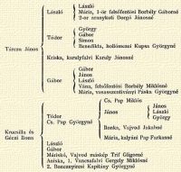 Lszl Lszl Mria, 1-r felsfentsi Borbly Gborn 2-or aranykuti Dorg Jnosn