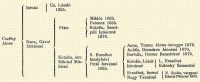 Istvn Cs. Lszl 1655. Pter Mikls 1655. Ferencz 1655. Katalin, Szentpli Ignczn 1676. Cseffey Jnos Ilona, Gvai Miklsn Katalin, zv. Sksd Miklsn S. Erzsbet kirlyfalvi Petki Istvnn 1655. Anna, Torma Jnos zvegye 1676. Judit, Domokos Jnosn 1676, Borbla, Henter Benedekn 1676. Katalin Lzr Istvnn L. Erzsbet Klnoky Smueln Erzsbet, borsai Nagy Tamsn N. Zsfia, vargyasi Dniel Ptern 1676.