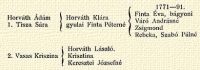 Horvth dm 1. Tisza Sra Horvth Klra gyulai Finta Ptern 1771–91. Finta va, bgyoni Vr Andrsn Zsigmond Rebeka, Szab Pln 2. Vasas Krisztina Horvth Lszl. Krisztina Keresztesi Jzsefn Orbai Gyrgy s fia Lszl s neje Fejrvri va