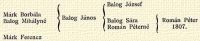 Balog Jzsef Mrk Borbla Balog Mihlyn Balog Jnos Balog Jzsef Balog Sra Romn Ptern Romn Pter 1807. Mrk Ferencz