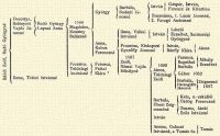 Ikldi Zsfi, Rad Gyrgyn, Dorottya, Belnyesi Vajda Jnosn, Rad Gyrgy Lupsai Anna, 1546 Magdolna, Kemny Balzsn, Gyrgy, Borbla, Bodoni Jnosn, Istvn, Gspr, Istvn, Ferencz s Krisztina, Zsuzsnna, 1. Lzr Jnosn, 2. Farag Andrsn., Ilona, Valkai Istvnn, Istvn, Lszl Erzsbet, Sarmasgi Gyrgyn, Anna, Kabos Ferenczn, Fruzsina, Kiskapusi Gyerffy Jnosn 1587, Istvn, Bnffy Klra, Jnos, Fruzsina Toldalagi Andrsn, Ferencz, Frtai Klra