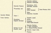 Szeredai Mihly, Vinter Borbra, Szeredai Ferencz, Wesselnyi Juli, Jnos †, Zsuzsnna, Szigethi Istvnn, Gyrgy s neje, Csoms Anna, Szeredai Julinna, Szeredai Ferenczn, Zsuzsnna, 1812., Bereczkei Jnosn, gnes, Incze Dnieln, Incze Ferenc 1819., Klra, Galambos  Jzsefn, Szigeti Lszl, Zsuzsa, Krisztina, Desi Mrki Samun, Szeredai Borbra, 1. Bak Gyrgyn, 2. Dlnoki Kovcs Jnosn, Szeredai Jzsef 1816., Ferencz.