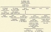 II. Mihly 1698., Ndudvary Anna, Smuel br., Lszay Anna