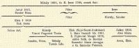 Mihly 1693, fia II. Imre 1780, ennek fiai: