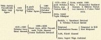 Vitz Andrs Pnczlcsehi Ilona vagy gnes 1460 Gyrgy k.-jeni Andrs, Valkai gnes 1560 Erzsbet, Dobokai Ferenczn 1573–1614 jeni Dobokai Istvn, neje Ombozi Kata Anna, varsi Vajda Mihlyn Jnos, notzt. 1589. Kata, 1. Branyicskai Szalnczi Jnosn, 2. Bkksi Ndudvari Jnosn, 3. Farkas Pln 1618. 1619–1649 Dobokai Anna Bcsi Jnosn 1628–1630 Bcsi Anna, elbb Pnczlcsehi Vajda Jnosn 2-szor Zacharis Istvnn Borbla, 1. Szentimrei Istvnn 2. Dobokai Kakucsi Imrn Zsigmond Kecsetszilvsi Zsuzsa Judit, Kroli Jnosn Anna, bagosi Nga Andrsn Zsigmond s Kli Kun Mtysn