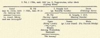 I. Pl, † 1704., szl. 1647 jan. 9. Nagyvradon, tblai lnk (Lipcsey Klra) Jzsef neje br. Jsika Judit (br. Josinczy lett) br. Jzsef, Mihly ezek mr Josinczyek