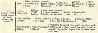 1656 Gerendi Zsfi Dniel Jnosn itteni birtoka gy oszlott