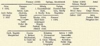 Ferencz (1580), Gyrgy, kincstrnok, Gbor (1594) Balassa Margit, Antal Pter† 1582., Judit Haller Istvnn† 1637, Ferencz 1597. Bebek Judit (Borbla, Zelemri Jnos), Mihly 1. Kecsetszilvsi Zsfi, 2. Bnffy Kata, Farkas Kemndi Borbla, Bnffy Magdolna, Gbor Rvai Anna, Istvn Csapi Zsuzsa, Judit Haller Istvnn, Sndor 1594. Bels-Szolnokmegyei fispn Patchi Kata, Almdi Anna, Ferencz † , Gbor 1597, Anna Czobor Mrt., Pongrcz Istv. Zsfi, Bogthi Menyhrtn, Zsuzsa 1. Bthori Boldizsrn, 2. Cski Istvnn, Krisztina 1. Kovacsczi Farkasn, 2. Gczi Ptern, 3. Nmethy Gergelyn, Istvn † 1628 kanczellr, Krisztina Haller Zsigmondn