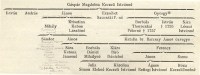 Gspr Magdolna Keczeli Istvnn; Istvn; Andrs; Jnos; Erzsbet Szucski F.-n; Gyrgy