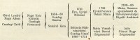 Krei Lenrd Nagy Albert; Csernyi Zsfi; Nagy Kata Krtefi Gazdagh Ferenczn; 1654–80 Gazdag Sndor; Szalrdi Kata; 1721 va, Ujvri Miklsn; Blni s Olhvsrhelyi Gazdag Jzsef 1689–1721; 1730 Ujvri Ferencz Detri Mria; Mria Vizszilvssi Borsai Zsigmondn; 1769–80 Mria, Szamosujvrnmetii s Blvnyosvraljai Rpolti Andrsn; Julia Gnczi Nagy Zsigmondn