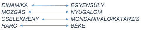 50. ábra – Dinamika – Egyensúly